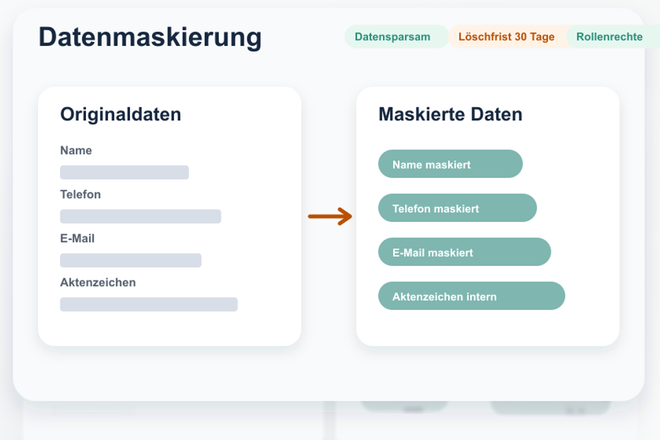 Mockup einer Datenmaskierung mit Originaldaten und maskierten Daten