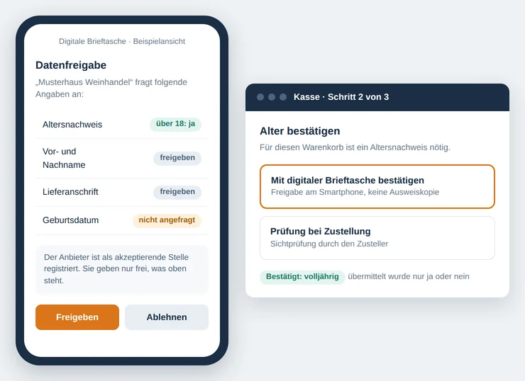 Nachgestellte Freigabeansicht einer digitalen Brieftasche auf dem Smartphone und die Altersbestätigung im Bestellablauf eines Shops