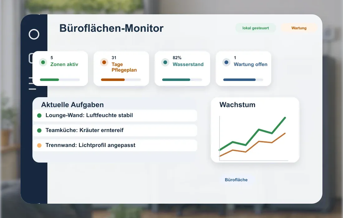 Büroflächen-Monitor für Bürofläche
