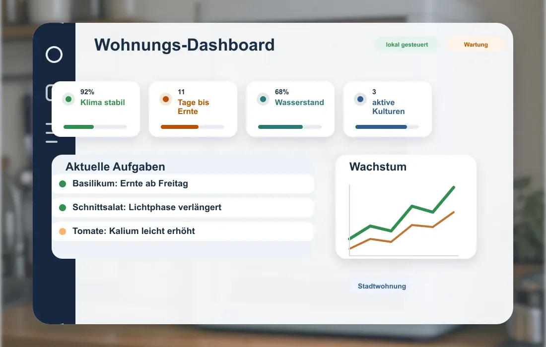 Wohnungs-Dashboard für Stadtwohnung